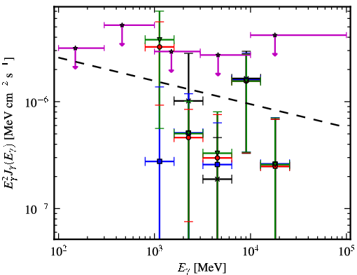Spectra for 1FGL_J1256.1-5922