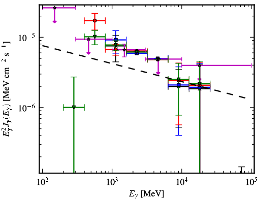 Spectra for 1FGL_J1256.9-6337c