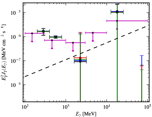 Spectra for 1FGL_J1258.3+2125