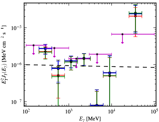 Spectra for 1FGL_J1304.0-4622