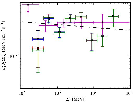 Spectra for 1FGL_J1304.3-4352