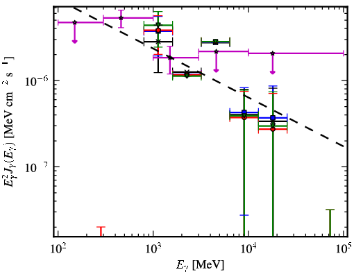 Spectra for 1FGL_J1307.3-6701