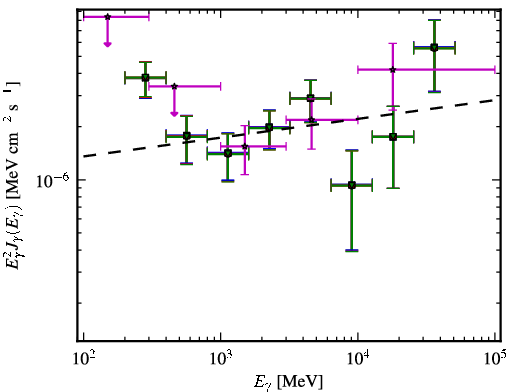 Spectra for 1FGL_J1307.6-4259