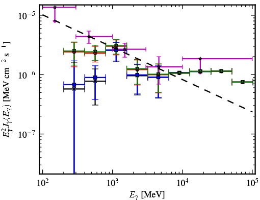 Spectra for 1FGL_J1314.9-5338