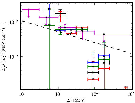 Spectra for 1FGL_J1315.0-6235c