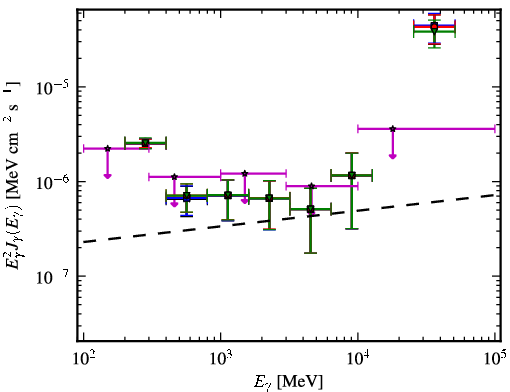 Spectra for 1FGL_J1315.6-0729