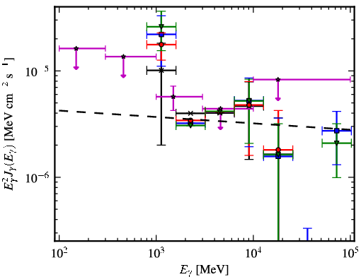 Spectra for 1FGL_J1317.5-6318c