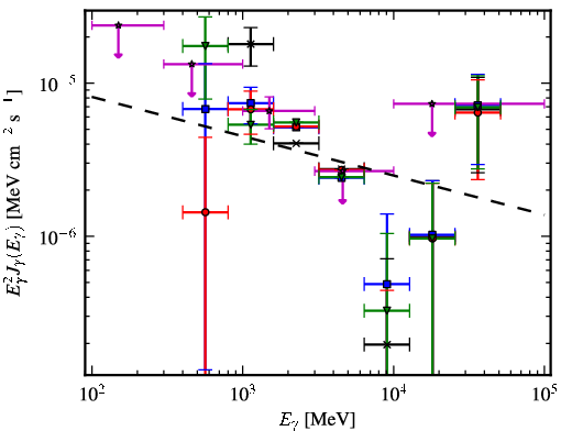 Spectra for 1FGL_J1320.6-6258c