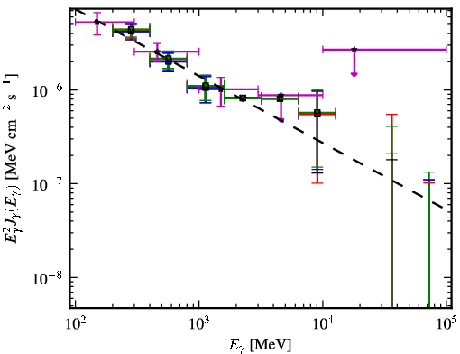 Spectra for 1FGL_J1322.7-0943