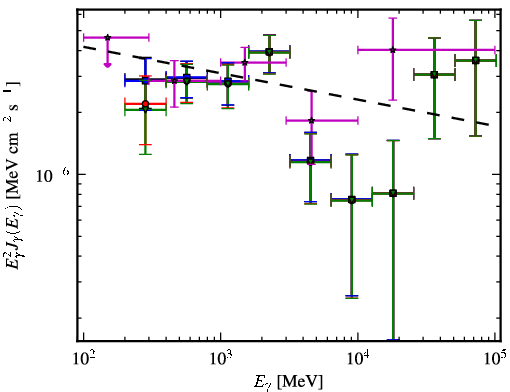 Spectra for 1FGL_J1328.2-4729