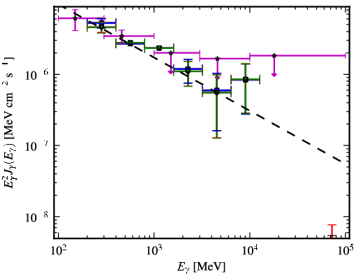 Spectra for 1FGL_J1333.4-4036