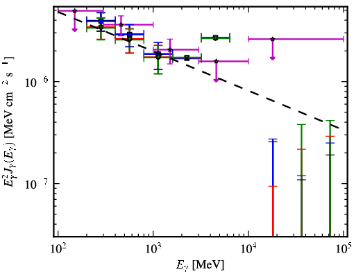 Spectra for 1FGL_J1334.2-4448