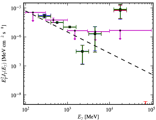 Spectra for 1FGL_J1341.1-2045