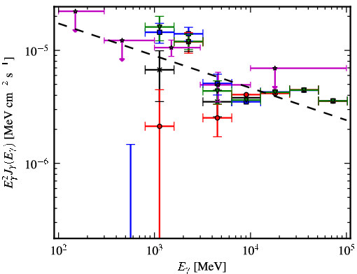 Spectra for 1FGL_J1343.7-6239c