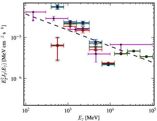 Spectra for 1FGL_J1350.8-6212c