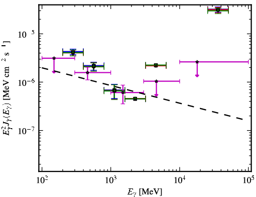 Spectra for 1FGL_J1353.3+1434
