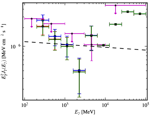 Spectra for 1FGL_J1406.2-2510