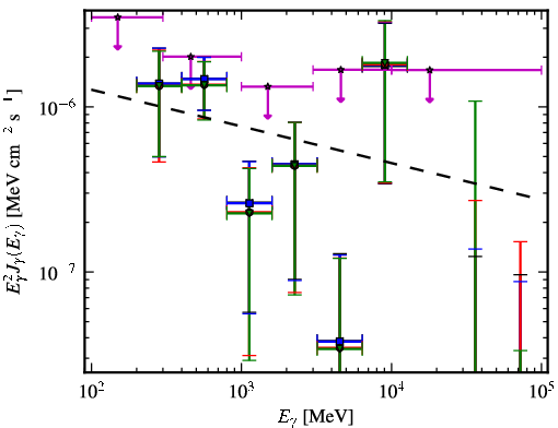 Spectra for 1FGL_J1407.5-0944