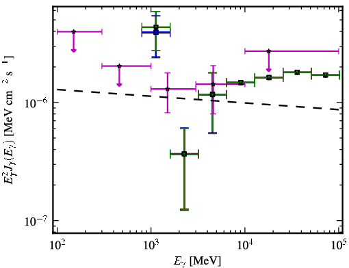 Spectra for 1FGL_J1424.5-7847