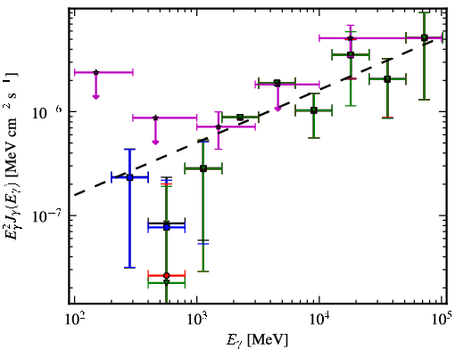 Spectra for 1FGL_J1428.7+4239