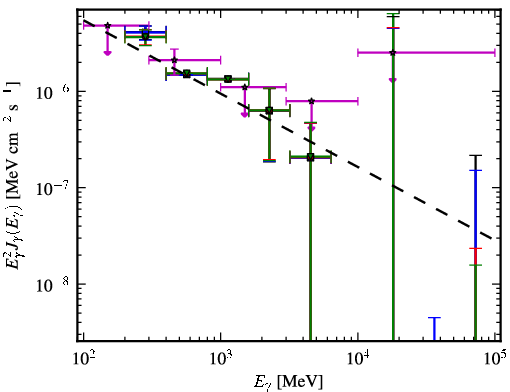 Spectra for 1FGL_J1441.7-1538