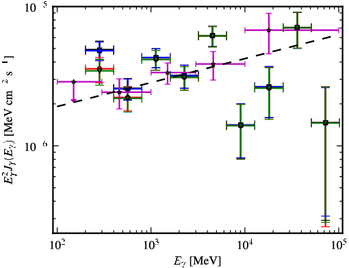 Spectra for 1FGL_J1444.0-3906