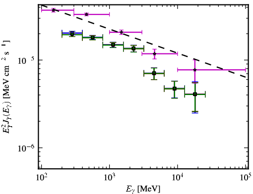 Spectra for 1FGL_J1457.5-3540