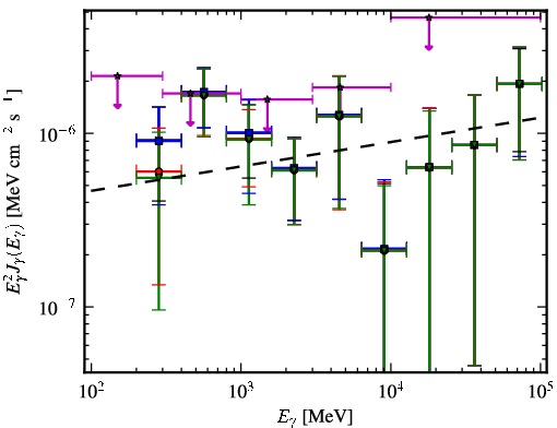 Spectra for 1FGL_J1508.2-1306