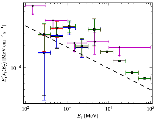 Spectra for 1FGL_J1514.1-4745