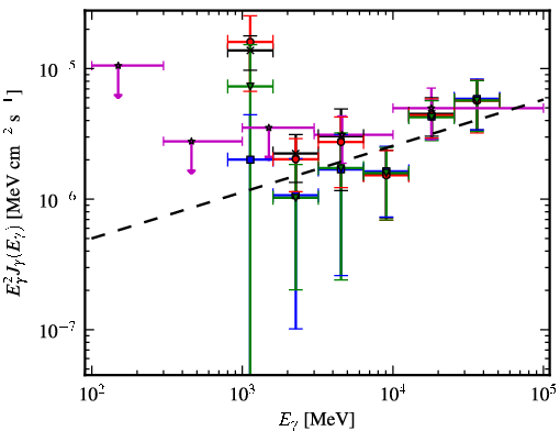 Spectra for 1FGL_J1514.7-5917