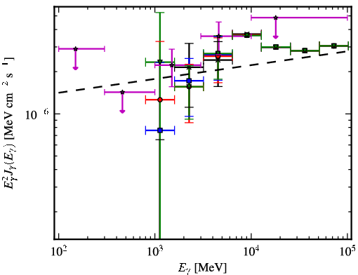 Spectra for 1FGL_J1518.0-5233