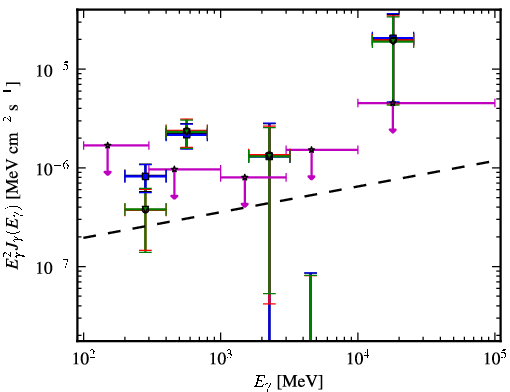 Spectra for 1FGL_J1527.6+4152