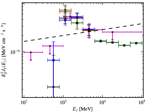 Spectra for 1FGL_J1539.0-3328