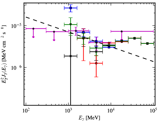 Spectra for 1FGL_J1542.6-5407c