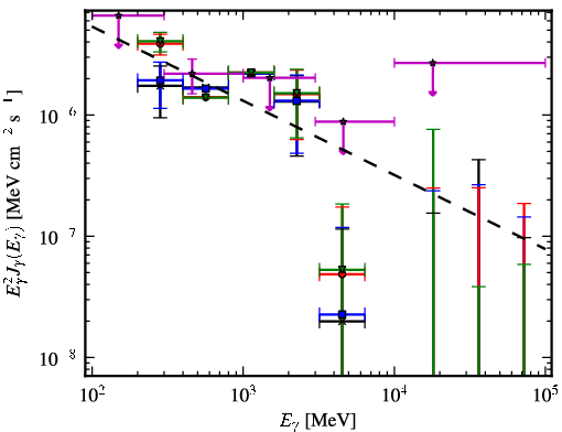 Spectra for 1FGL_J1544.0-0252