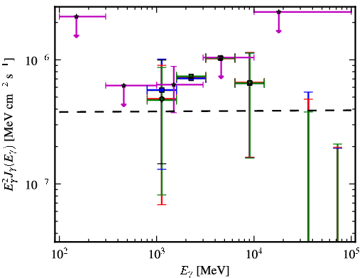 Spectra for 1FGL_J1548.7+6311