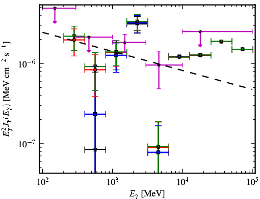 Spectra for 1FGL_J1549.7-0659
