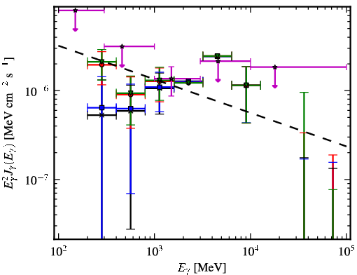 Spectra for 1FGL_J1553.4-2425