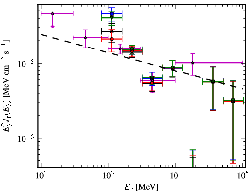 Spectra for 1FGL_J1554.0-5345c