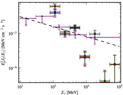 Spectra for 1FGL_J1554.8-5312c