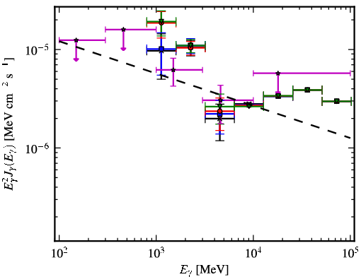Spectra for 1FGL_J1555.9-5226c