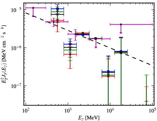 Spectra for 1FGL_J1601.7-4217c