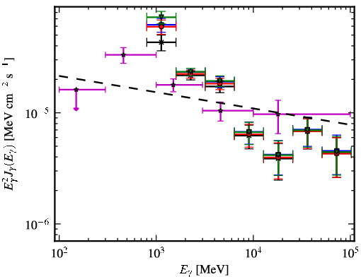 Spectra for 1FGL_J1614.7-5138c