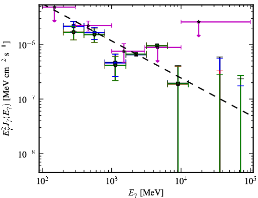 Spectra for 1FGL_J1616.1+4637