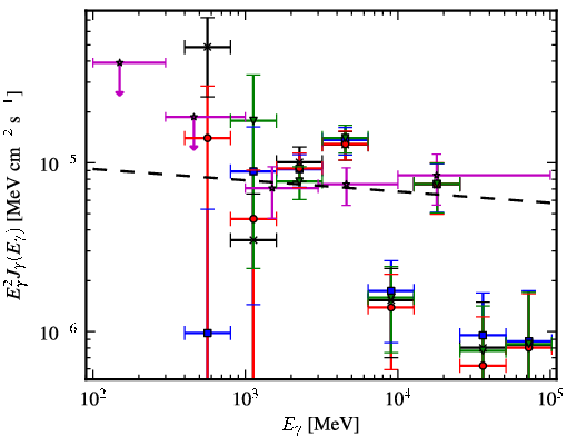 Spectra for 1FGL_J1616.6-5035c