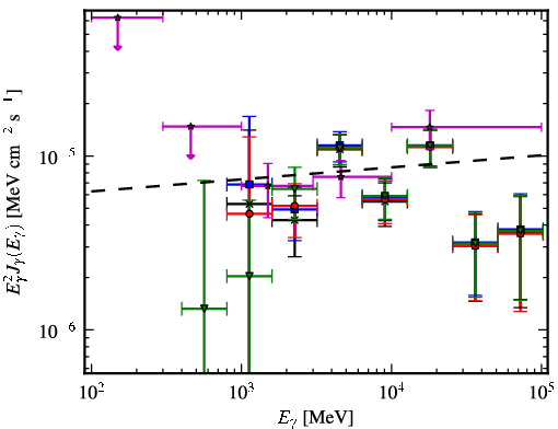 Spectra for 1FGL_J1617.5-5105c
