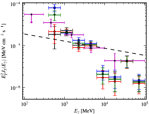 Spectra for 1FGL_J1619.7-5043c