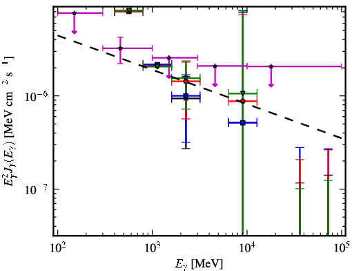 Spectra for 1FGL_J1620.9-2731
