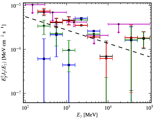 Spectra for 1FGL_J1623.5-2345c