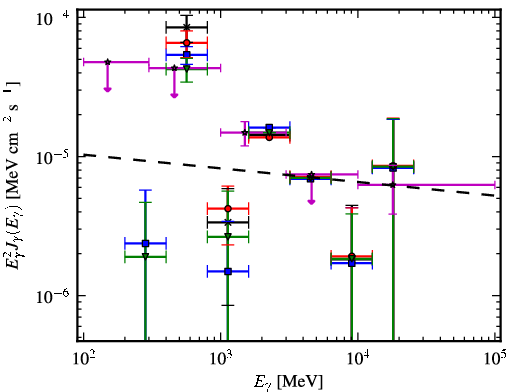 Spectra for 1FGL_J1623.7-4943c